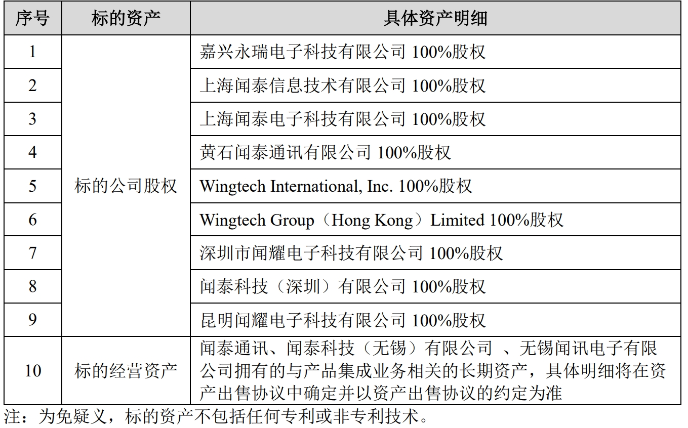 闻泰科技大动作 剥离ODM业务资产，技术与战略并进的新时代