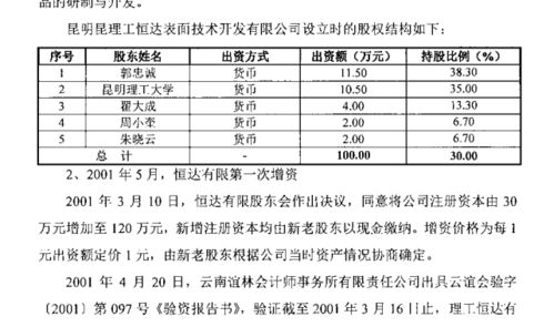 昆工科技冲刺北交所 毛利率连降研发率偏低，技术转让成破局关键？